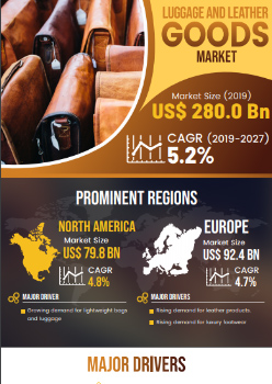 Luggage And Leather Goods Market | Infographics |  Coherent Market Insights